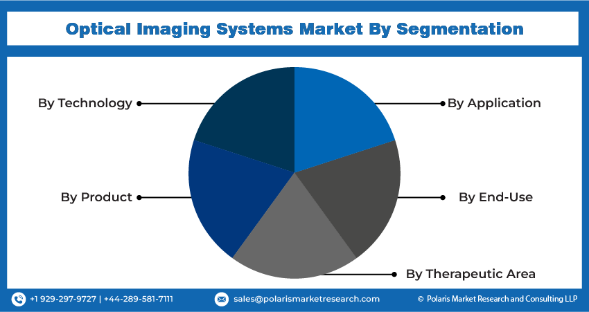 Optical Imaging System Seg